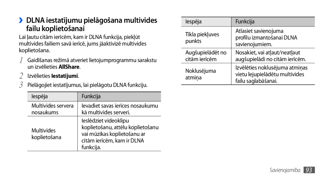 Samsung GT-I9001HKDSEB manual Izvēlieties Iestatījumi, Koplietošana, Iespēja Funkcija Tīkla piekļuves Atlasiet savienojuma 