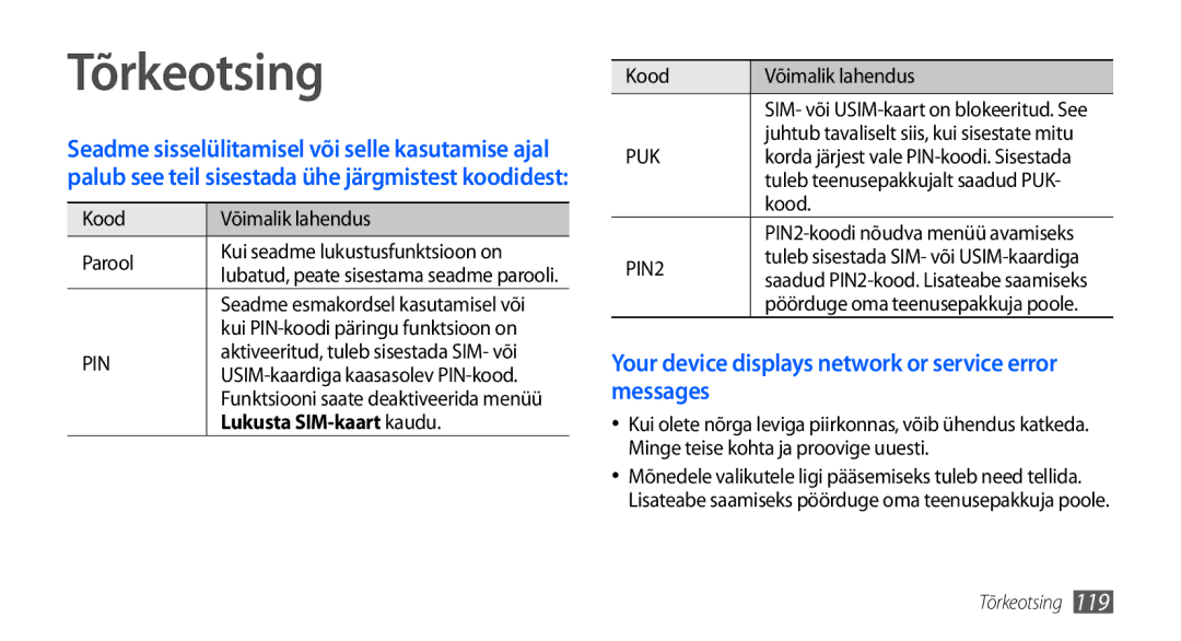 Samsung GT-I9001HKDSEB manual Tõrkeotsing, Kood Võimalik lahendus Parool, Lukusta SIM-kaart kaudu 