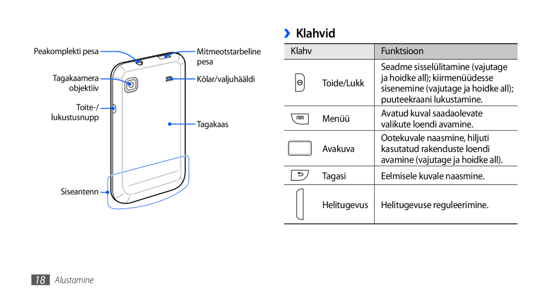 Samsung GT-I9001HKDSEB manual ››Klahvid 