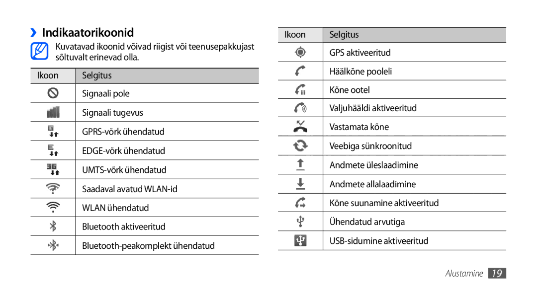 Samsung GT-I9001HKDSEB manual ››Indikaatorikoonid, Ikoon Selgitus, GPS aktiveeritud 