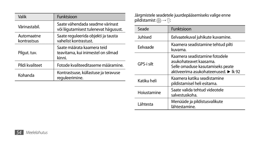 Samsung GT-I9001HKDSEB Valik Funktsioon Värinastabil, Automaatne, Kinni, Pildi kvaliteet, Kohanda, Reguleerimine, Eelvaade 