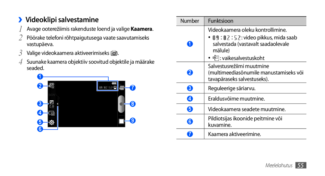 Samsung GT-I9001HKDSEB manual ››Videoklipi salvestamine, Number Funktsioon Videokaamera oleku kontrollimine 