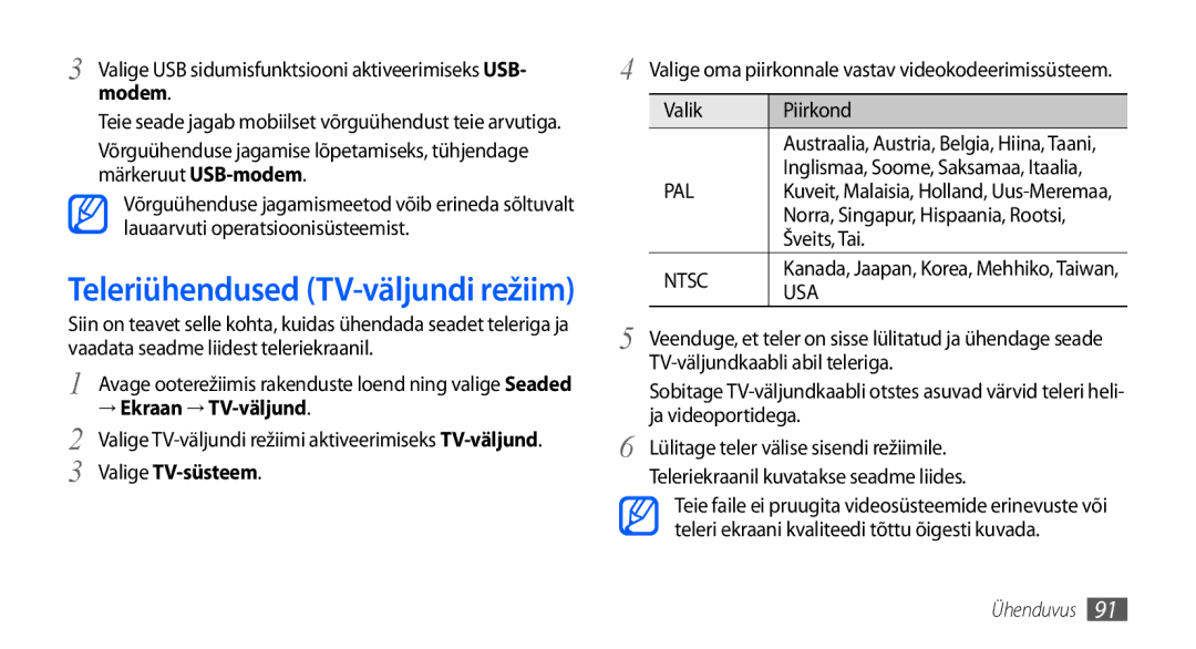 Samsung GT-I9001HKDSEB manual Modem 