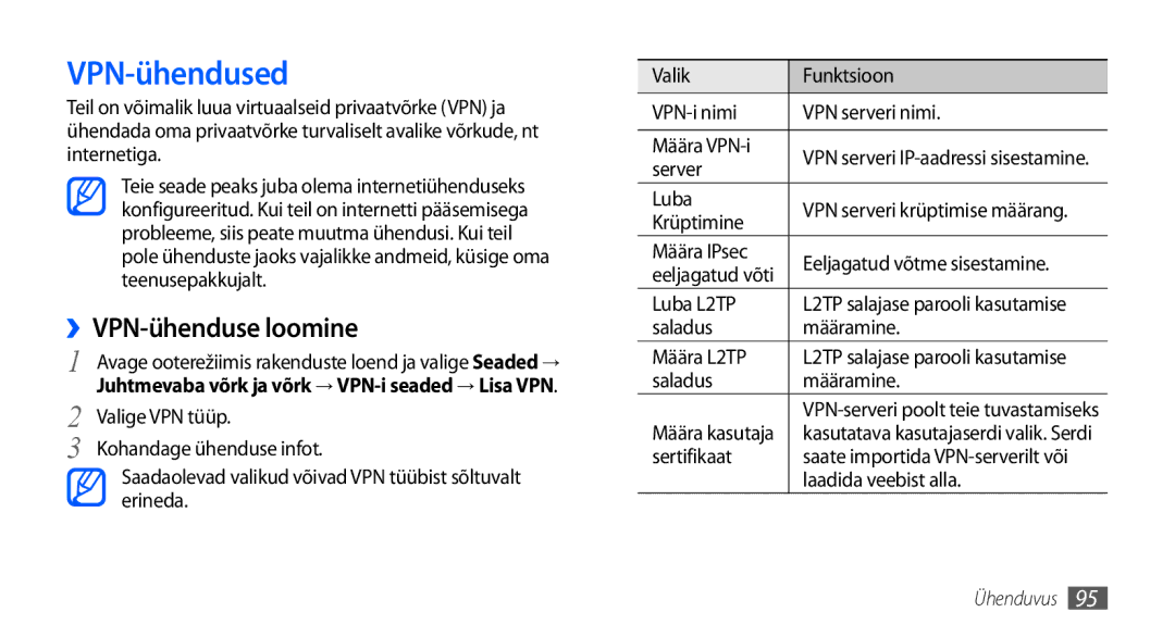 Samsung GT-I9001HKDSEB manual VPN-ühendused, ››VPN-ühenduse loomine, Valige VPN tüüp, Kohandage ühenduse infot 