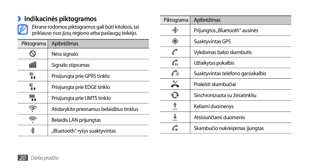 Samsung GT-I9001HKDSEB manual ››Indikacinės piktogramos 