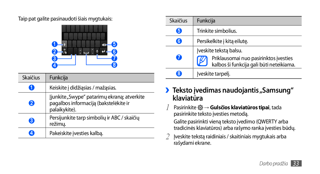 Samsung GT-I9001HKDSEB manual ››Teksto įvedimas naudojantis„Samsung klaviatūra, Taip pat galite pasinaudoti šiais mygtukais 