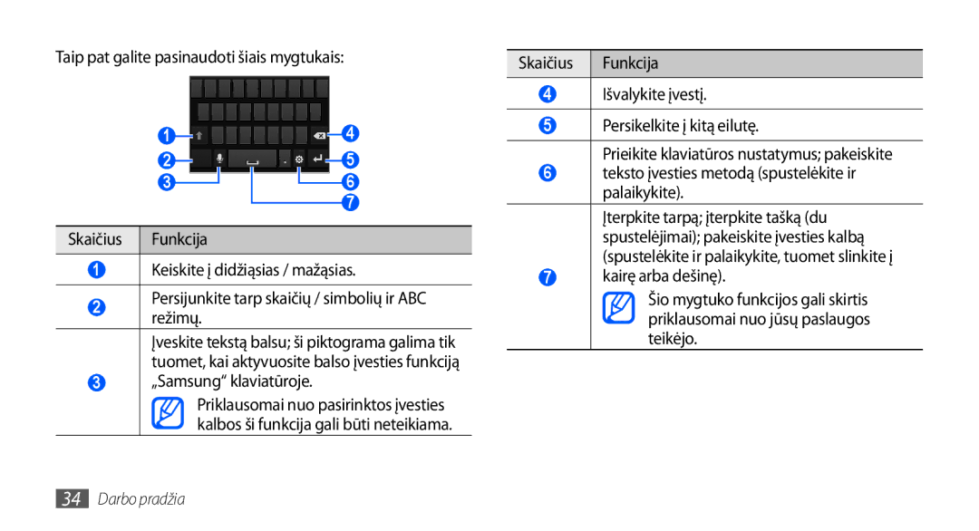 Samsung GT-I9001HKDSEB manual „Samsung klaviatūroje 