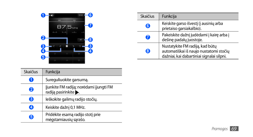 Samsung GT-I9001HKDSEB manual Skaičius Funkcija, Nustatykite FM radiją, kad būtų 