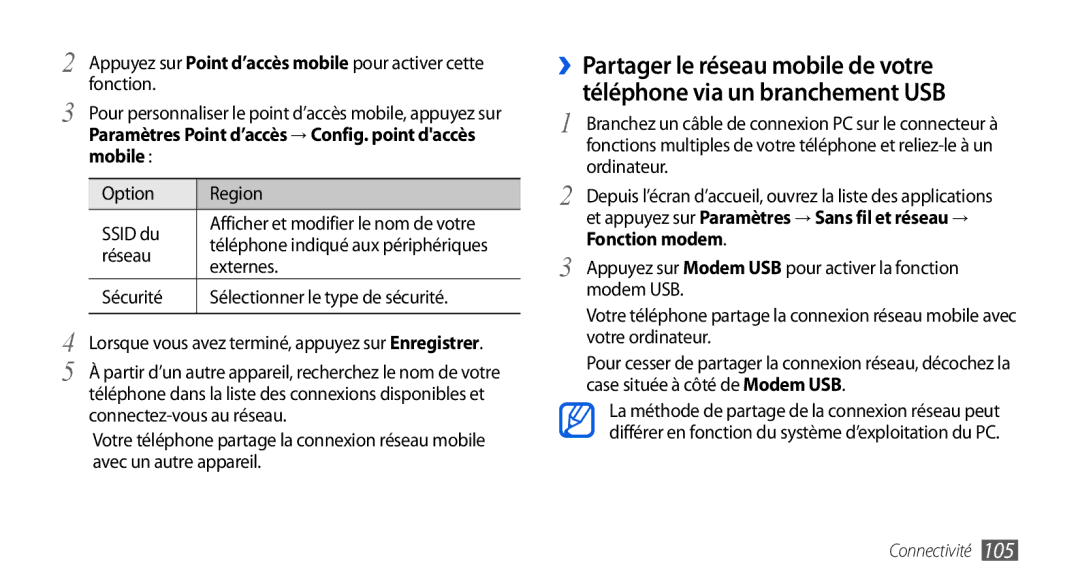 Samsung GT-I9001HKDSFR, GT-I9001RWDSFR, GT-I9001HKDXEF, GT-I9001UWDSFR, GT-I9001HKDFTM, GT-I9001HKDBOG Mobile, Fonction modem 