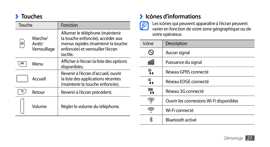 Samsung GT-I9001HKDSFR, GT-I9001RWDSFR, GT-I9001HKDXEF, GT-I9001UWDSFR, GT-I9001HKDFTM ››Touches, ››Icônes d’informations 