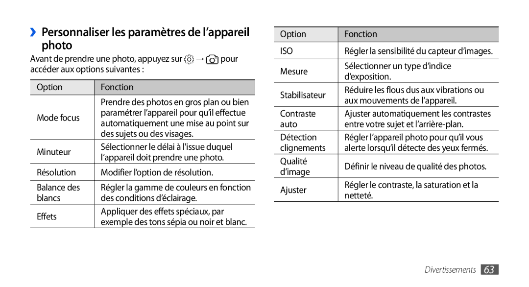 Samsung GT-I9001HKDSFR, GT-I9001RWDSFR, GT-I9001HKDXEF, GT-I9001UWDSFR ››Personnaliser les paramètres de l’appareil photo 