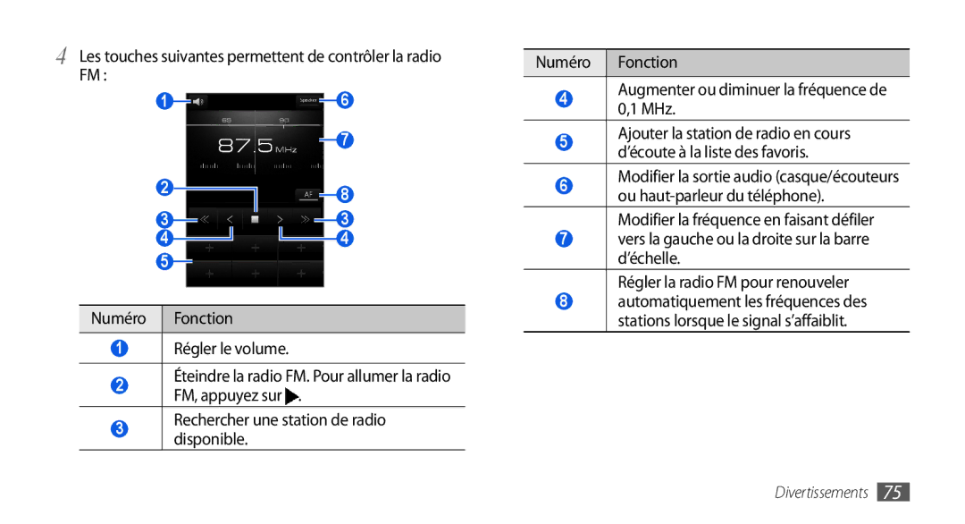 Samsung GT-I9001HKDBOG, GT-I9001HKDSFR manual Les touches suivantes permettent de contrôler la radio FM, Régler le volume 