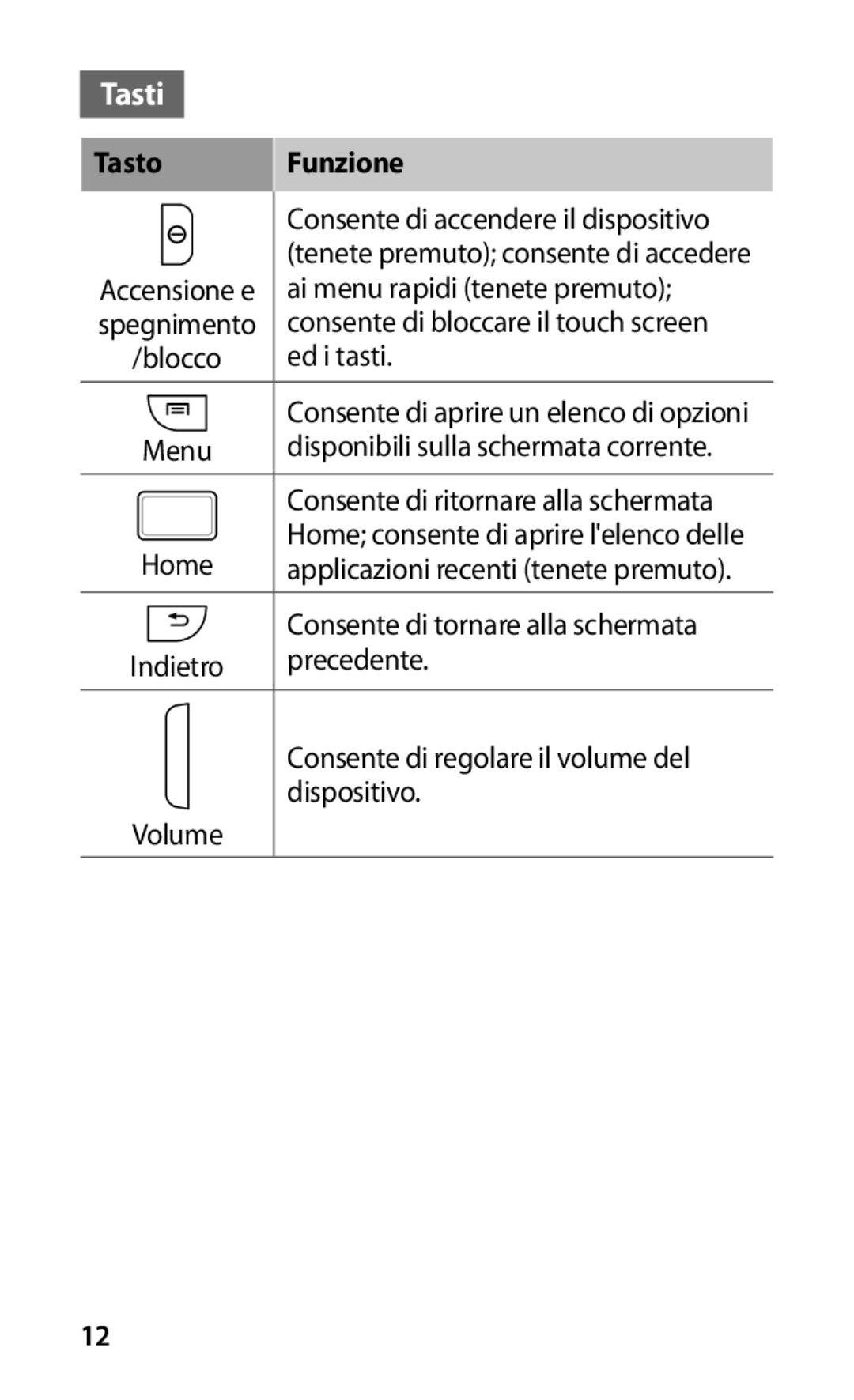 Samsung GT-I9001HKDTIM, GT-I9001HKDITV, GT-I9001HKDOMN manual Tasti, Tasto Funzione 