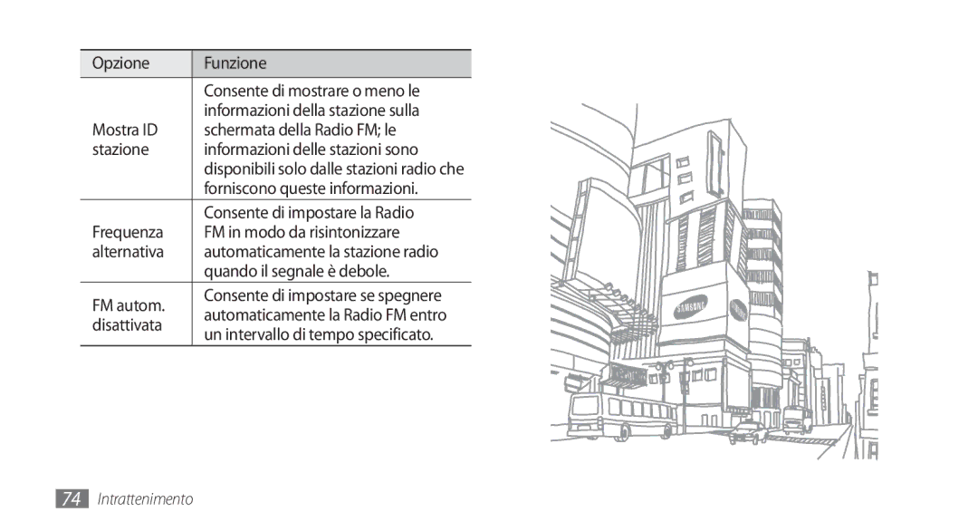 Samsung GT-I9001HKDTIM manual Opzione Funzione, Mostra ID Schermata della Radio FM le Stazione, Quando il segnale è debole 