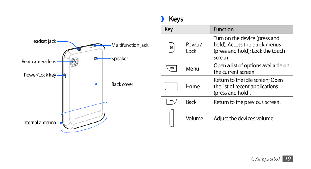 Samsung GT-I9003 user manual ››Keys 