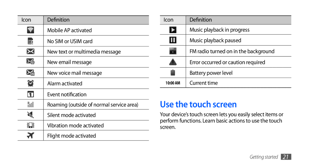 Samsung GT-I9003 user manual Use the touch screen, Error occurred or caution required, Battery power level, Current time 