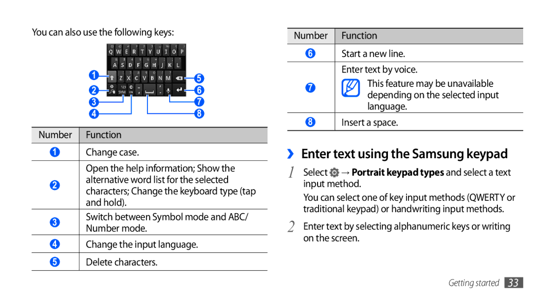 Samsung GT-I9003 user manual ›› Enter text using the Samsung keypad, Insert a space, Input method, On the screen 