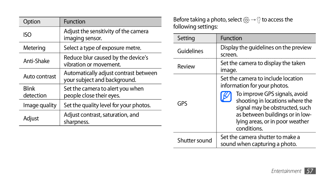 Samsung GT-I9003 Imaging sensor, Metering Select a type of exposure metre Anti-Shake, Vibration or movement, Review, Image 