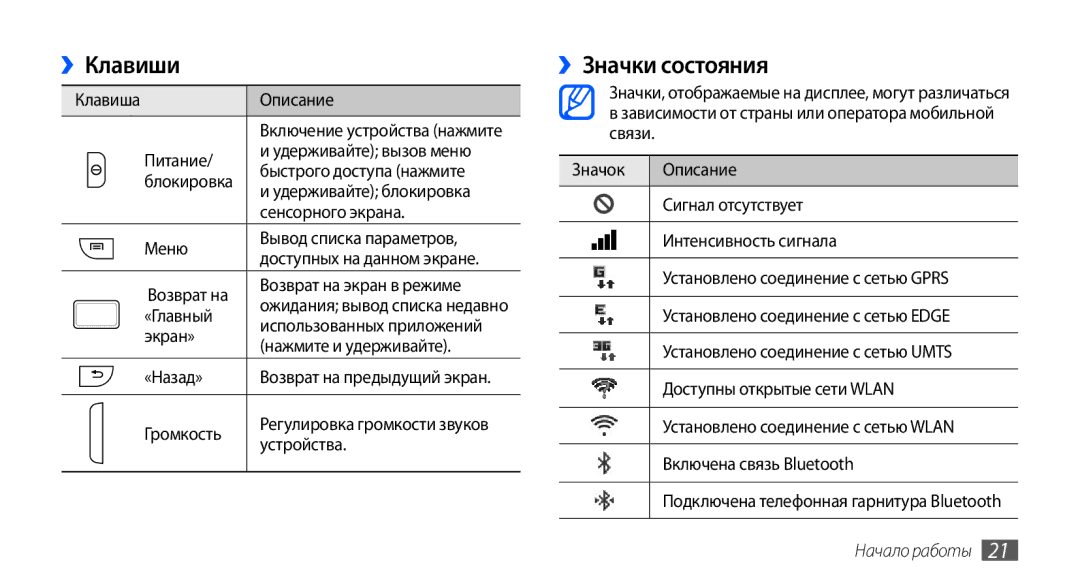 Samsung GT-I9003RWJSER, GT-I9003ISDSEB, GT-I9003MKDSEB, GT-I9003MKOSER, GT-I9003NKJSER manual ››Клавиши, ››Значки состояния 