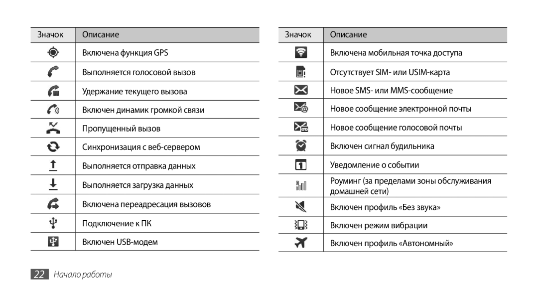 Samsung GT-I9003FIJSER, GT-I9003ISDSEB, GT-I9003MKDSEB, GT-I9003MKOSER, GT-I9003NKJSER manual Домашней сети, 22 Начало работы 