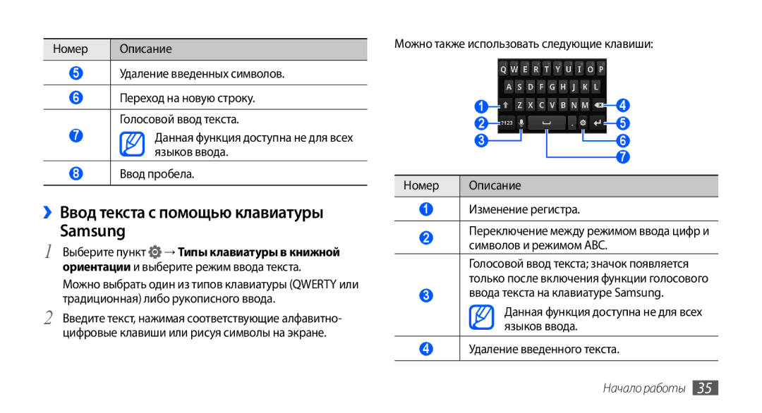 Samsung GT-I9003NKOSER manual ››Ввод текста с помощью клавиатуры Samsung, Номер Описание Удаление введенных символов 