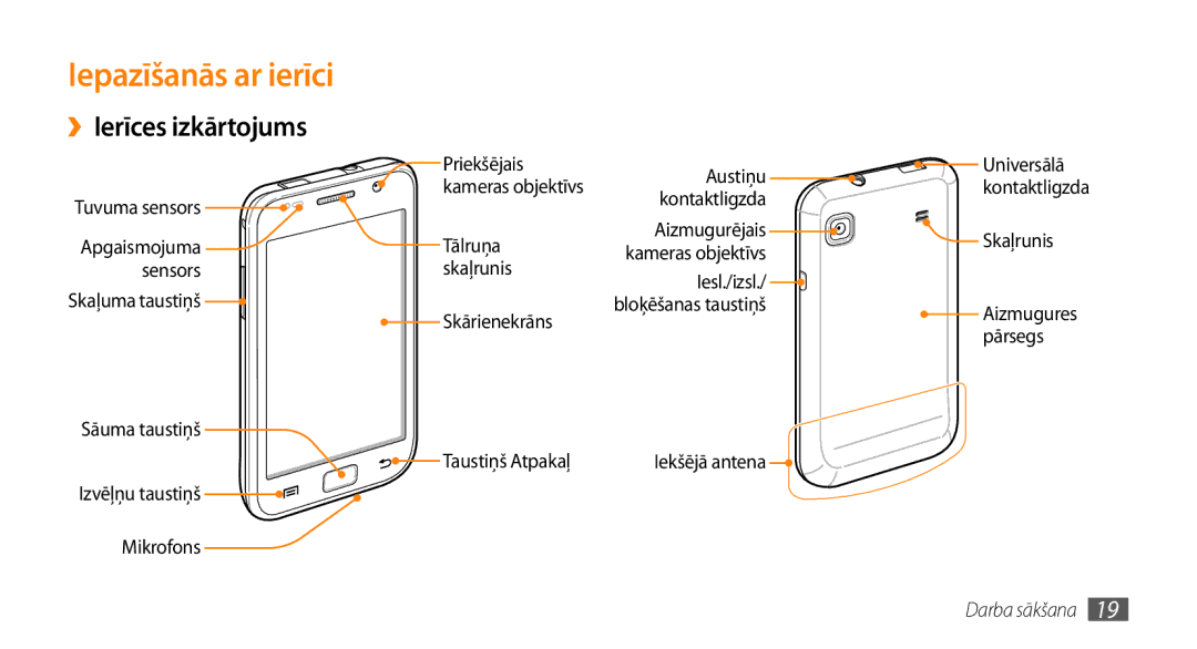 Samsung GT-I9003MKDSEB, GT-I9003ISDSEB manual Iepazīšanās ar ierīci, ››Ierīces izkārtojums 