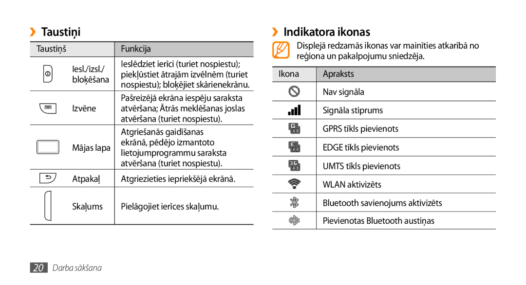 Samsung GT-I9003ISDSEB, GT-I9003MKDSEB manual ››Taustiņi, ››Indikatora ikonas 