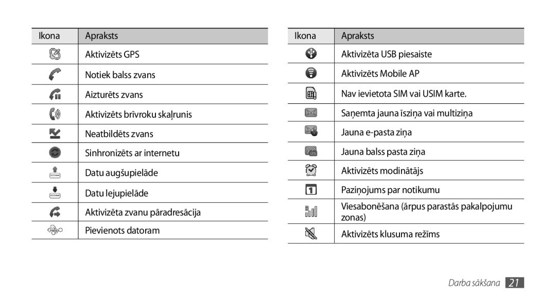 Samsung GT-I9003MKDSEB, GT-I9003ISDSEB manual Darba sākšana 