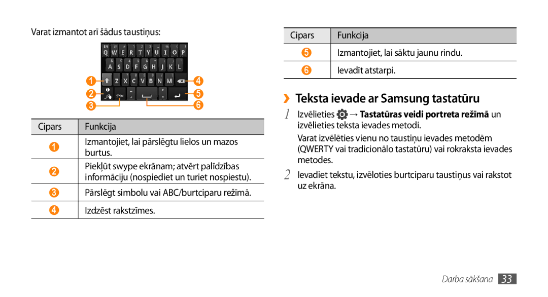 Samsung GT-I9003MKDSEB, GT-I9003ISDSEB manual ››Teksta ievade ar Samsung tastatūru, Varat izmantot arī šādus taustiņus 