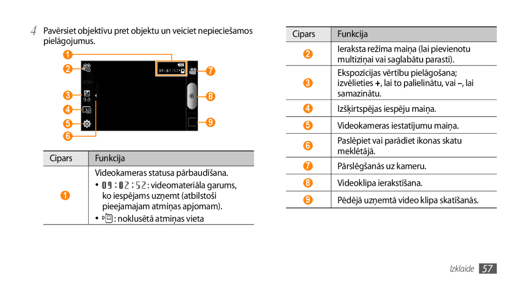 Samsung GT-I9003MKDSEB, GT-I9003ISDSEB manual Noklusētā atmiņas vieta Cipars Funkcija 