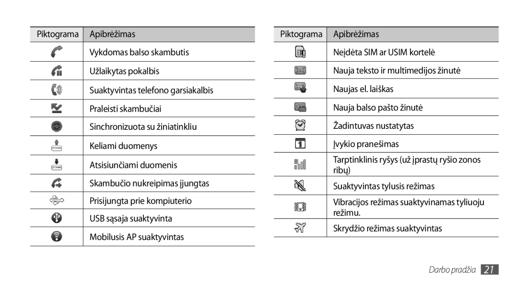 Samsung GT-I9003MKDSEB, GT-I9003ISDSEB manual Darbo pradžia 