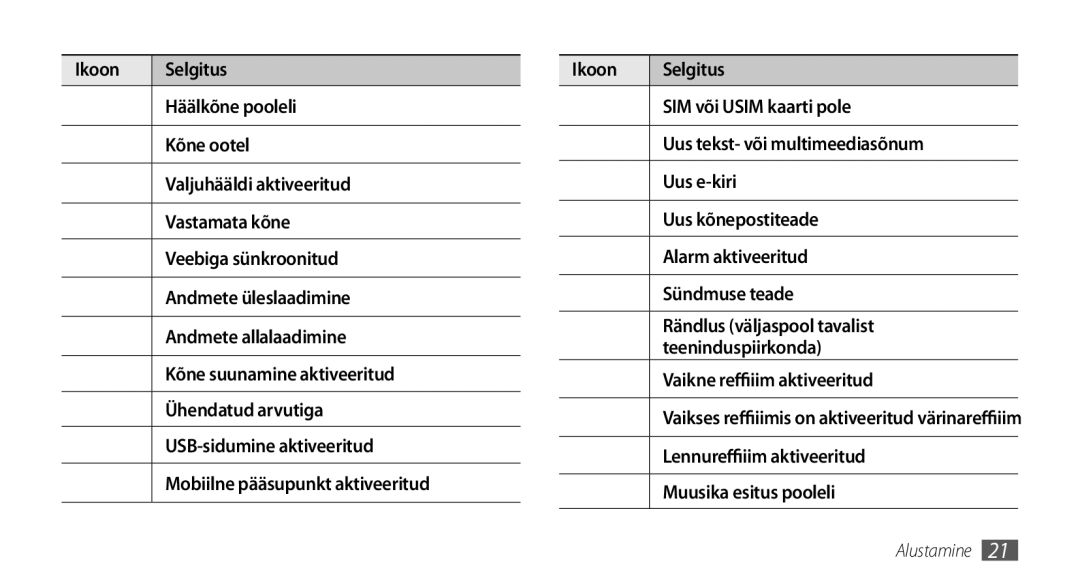 Samsung GT-I9003MKDSEB, GT-I9003ISDSEB manual Lennurežiim aktiveeritud, Muusika esitus pooleli 