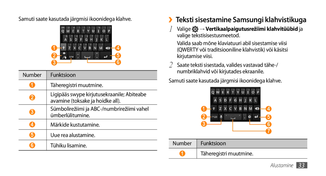 Samsung GT-I9003MKDSEB manual Märkide kustutamine Uue rea alustamine Tühiku lisamine, Valige tekstisisestusmeetod 