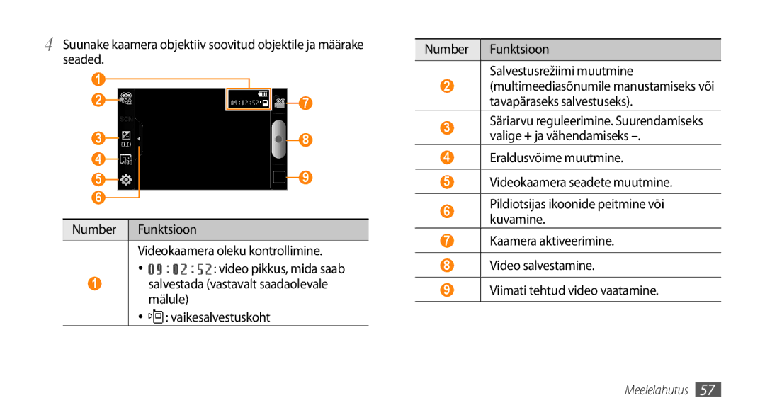 Samsung GT-I9003MKDSEB, GT-I9003ISDSEB manual Funktsioon 