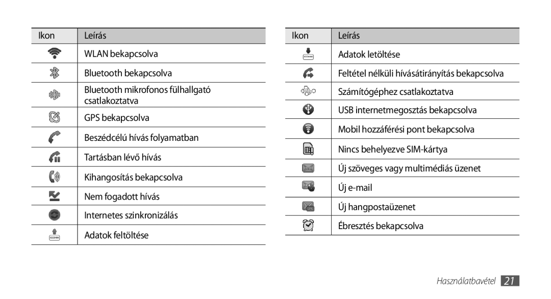 Samsung GT-I9003MKDXEH, GT-I9003MKDATO, GT-I9003MKDDBT, GT-I9003ISDITV manual Feltétel nélküli hívásátirányítás bekapcsolva 