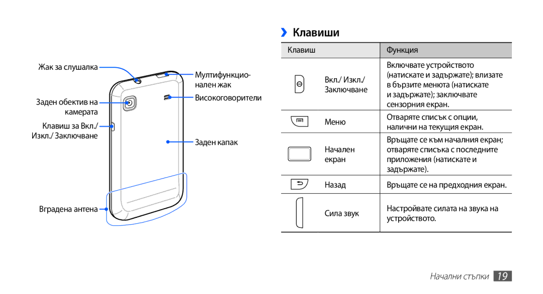 Samsung GT-I9003MKDBGL manual ››Клавиши, Начални стъпки 