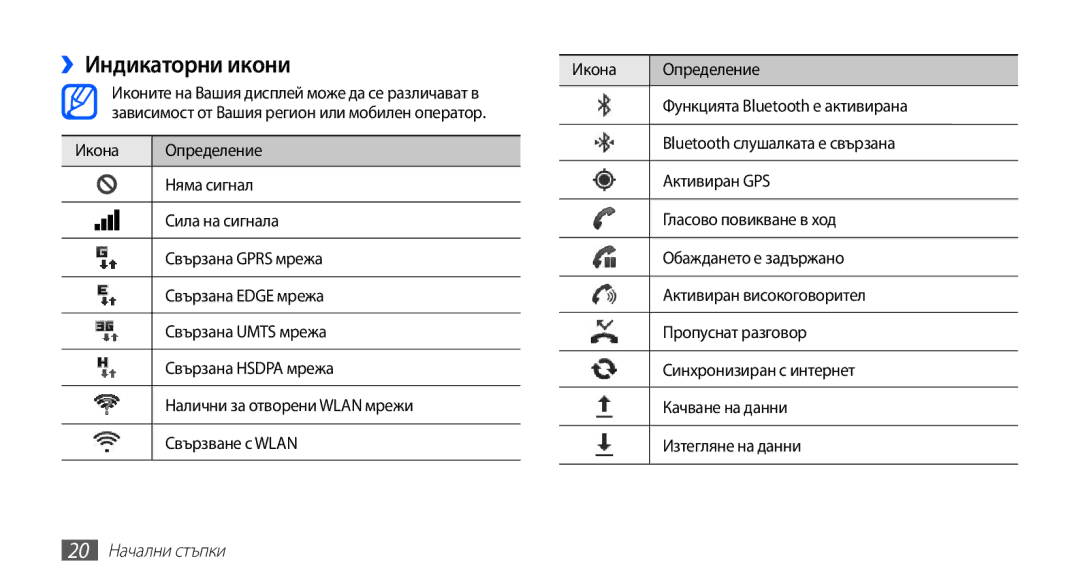 Samsung GT-I9003MKDBGL manual ››Индикаторни икони, Икона Определение, Функцията Bluetooth е активирана, 20 Начални стъпки 