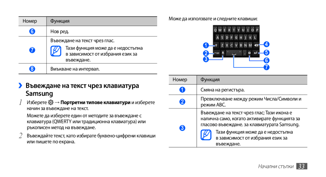 Samsung GT-I9003MKDBGL manual ››Въвеждане на текст чрез клавиатура Samsung, Режим ABC 