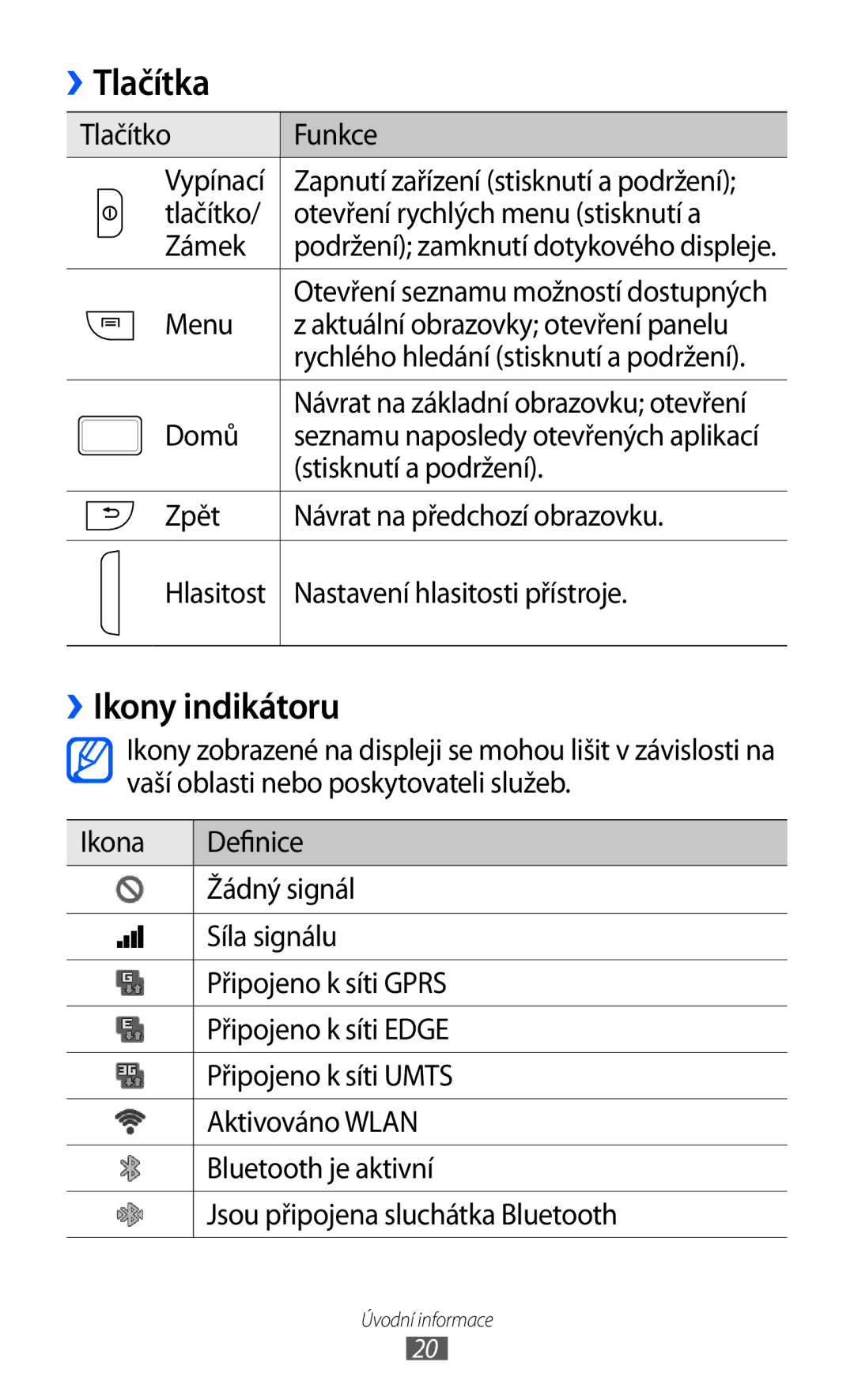 Samsung GT-I9003MKDO2C, GT-I9003MKDXSK, GT-I9003MKDXEZ, GT-I9003MKDVDC manual Tlačítka, ››Ikony indikátoru 