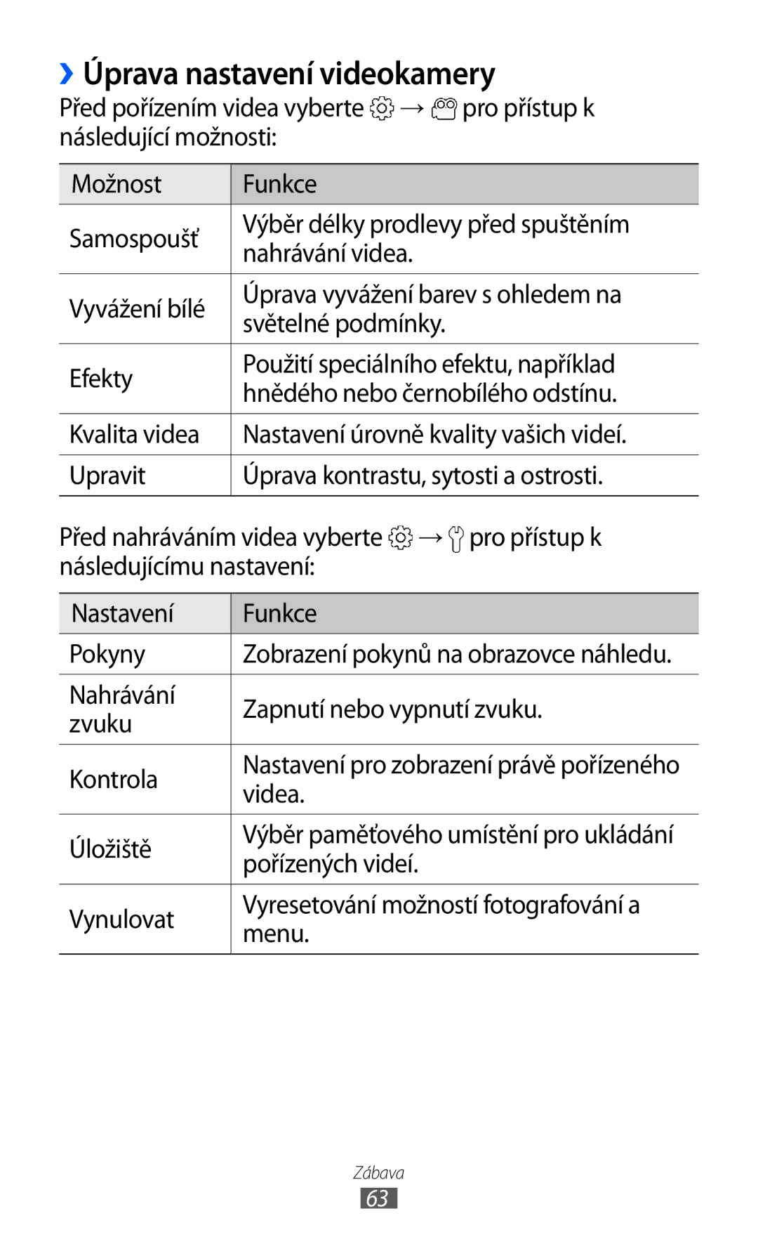 Samsung GT-I9003MKDVDC manual Úprava nastavení videokamery, Následujícímu nastavení Nastavení Funkce Pokyny, Videa Úložiště 