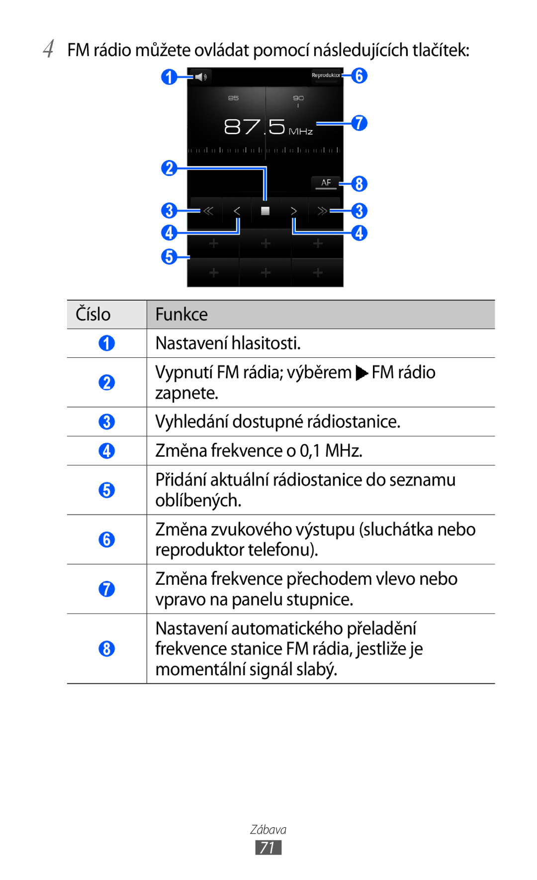 Samsung GT-I9003MKDVDC, GT-I9003MKDO2C, GT-I9003MKDXSK, GT-I9003MKDXEZ manual Zábava 