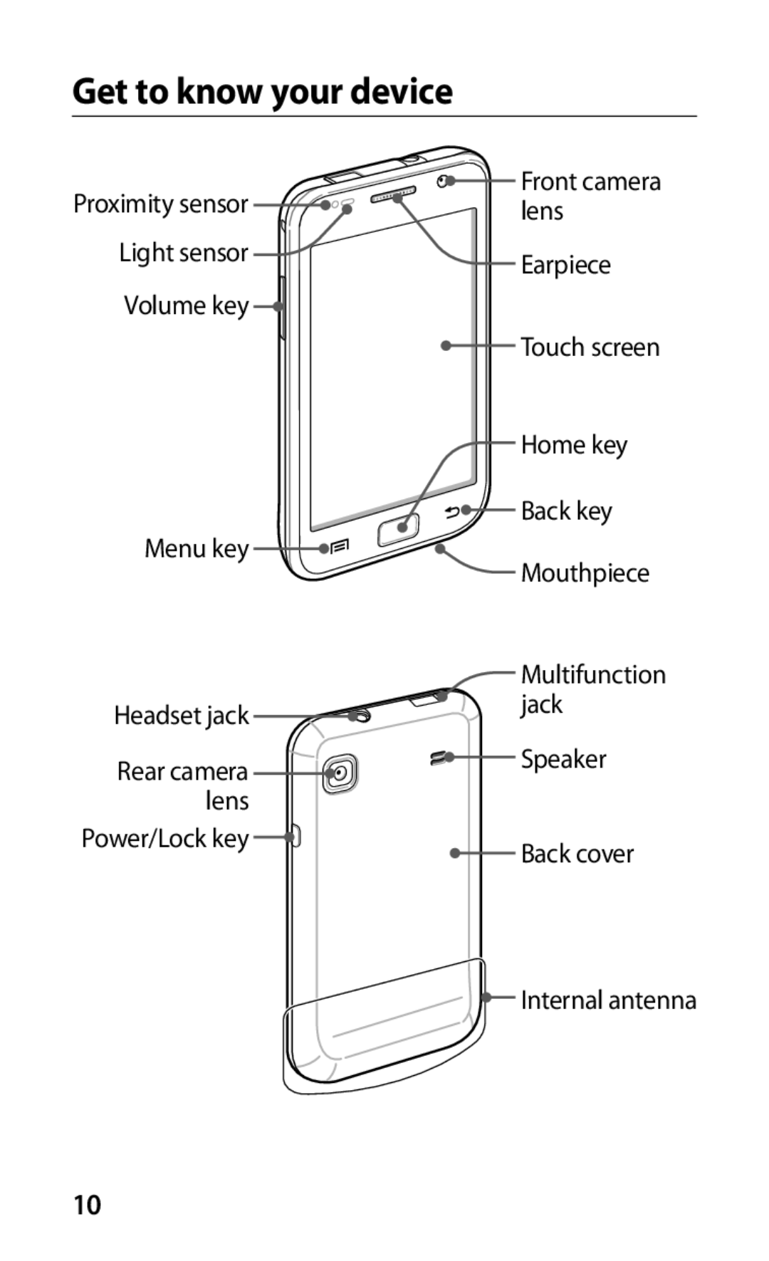 Samsung GT-I9003NKOSER, GT-I9003MKOSER, GT-I9003RWOSER, GT-I9003FIOSER manual Proximity sensor 