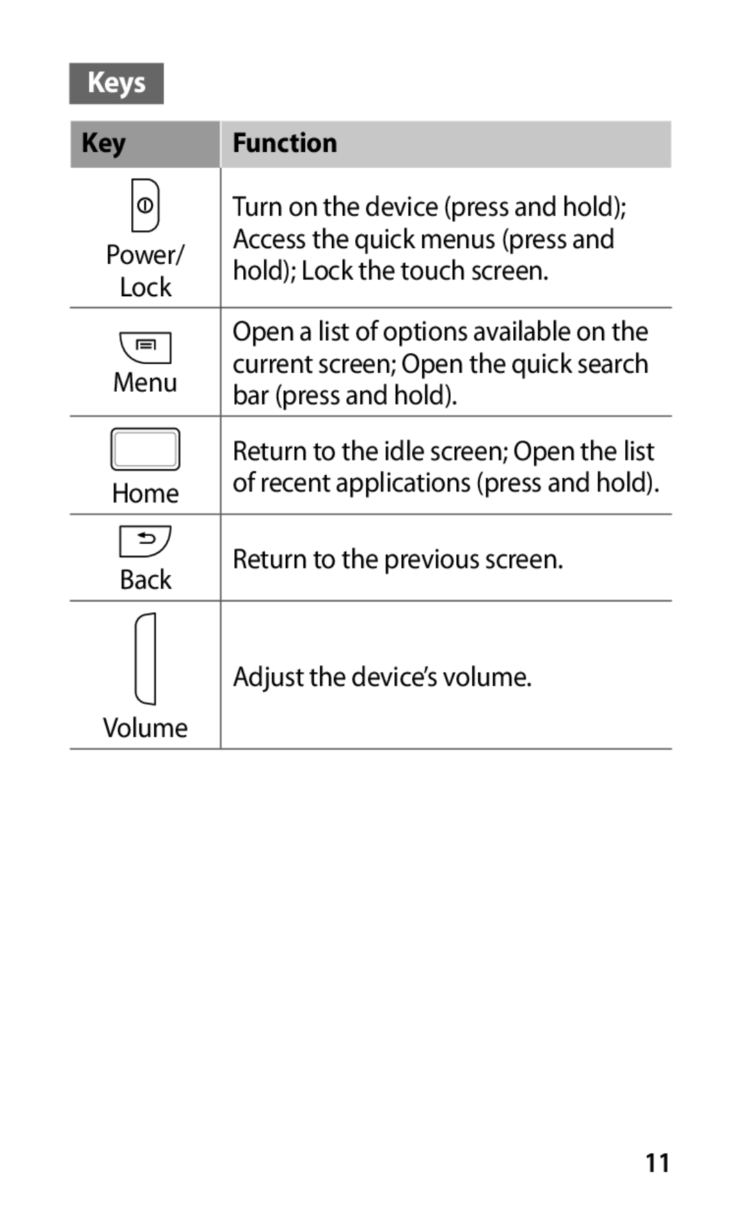 Samsung GT-I9003MKOSER, GT-I9003RWOSER, GT-I9003FIOSER, GT-I9003NKOSER manual Keys, Key Function 