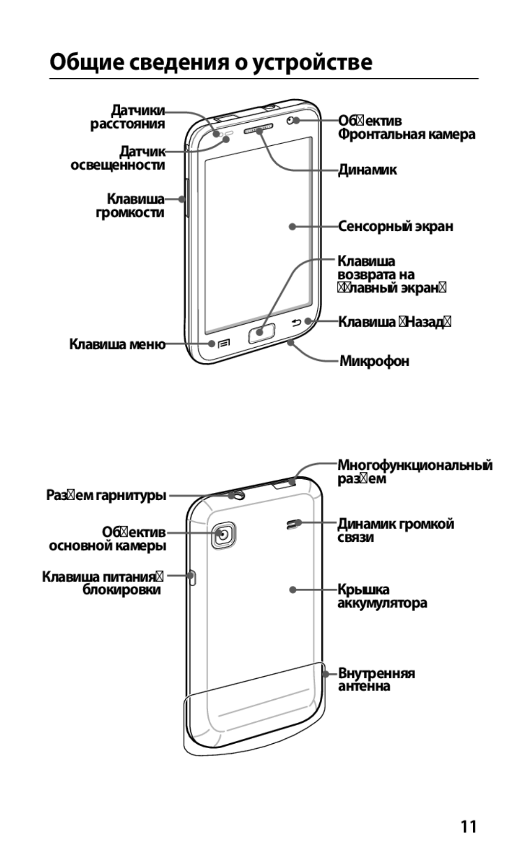 Samsung GT-I9003NKOSER, GT-I9003MKOSER, GT-I9003RWOSER, GT-I9003FIOSER manual Общие сведения о устройстве 