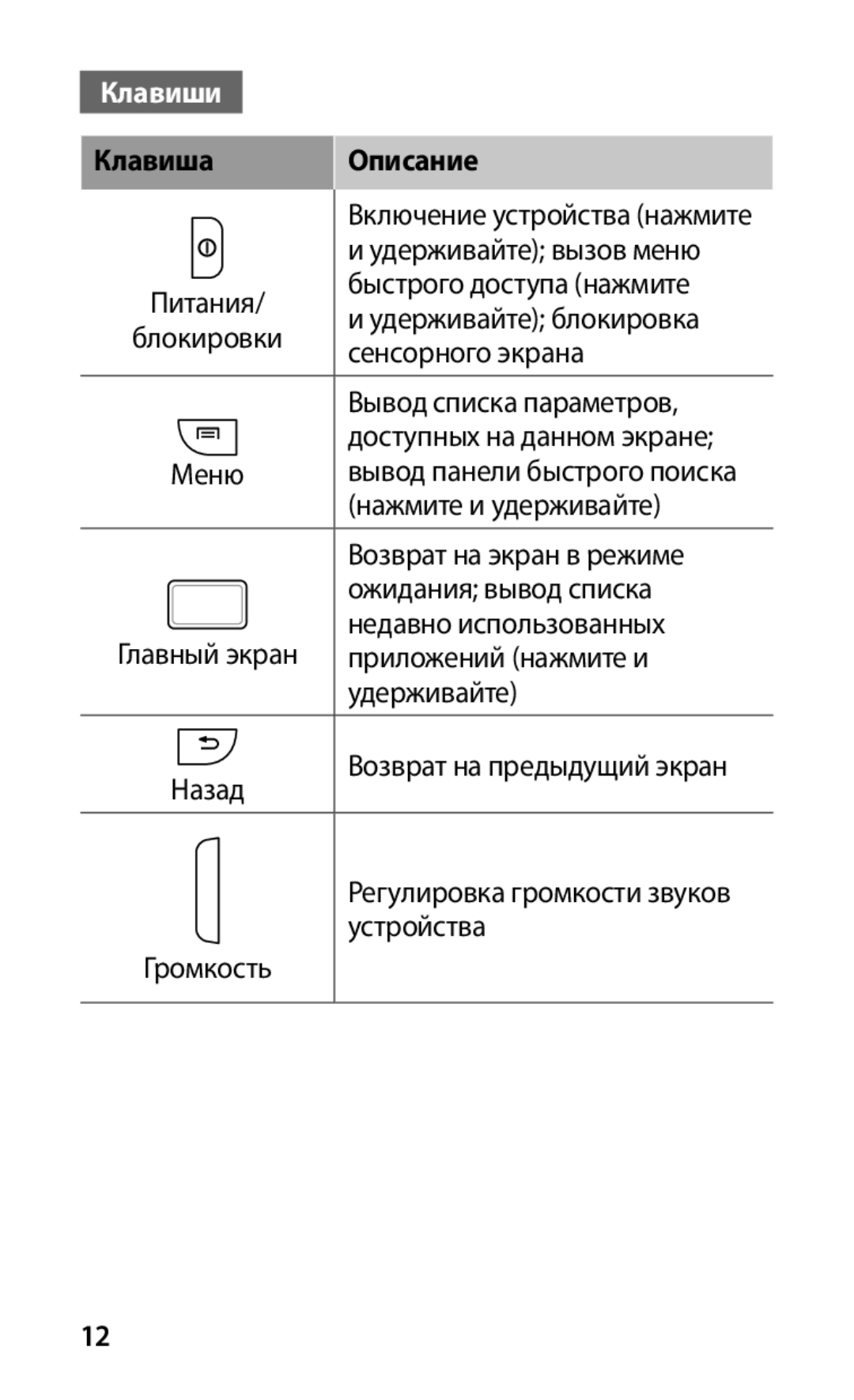 Samsung GT-I9003MKOSER, GT-I9003RWOSER, GT-I9003FIOSER, GT-I9003NKOSER manual Клавиши, Клавиша Описание 