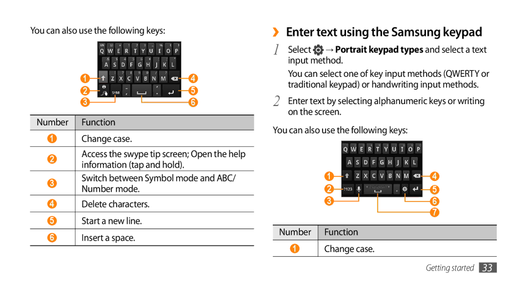 Samsung GT-I9003MKDTIM, GT-I9003NKDDBT, GT-I9003ISDTUR ›› Enter text using the Samsung keypad, Input method, On the screen 