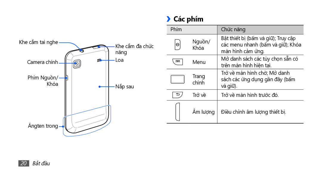 Samsung GT-I9003MKDXEV manual Các phím, Camera chính Loa Phím Nguồn Khóa Nắp sau Ăngten trong, Màn hình cảm ứng, 20 Bắt đầu 