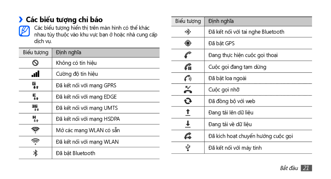 Samsung GT-I9003NKEXXV, GT-I9003MKEXXV, GT-I9003NKDXXV, GT-I9003MKAXEV, GT-I9003MKDXXV, GT-I9003MKEXEV Các biểu tượng chỉ báo 