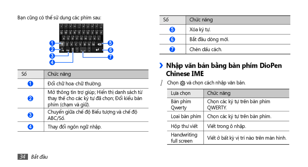 Samsung GT-I9003NKDXXV ››Nhập văn bản bằ̀ng bàn phím DioPen Chinese IME, Bạn cũng có thể sử dụng các phím sau, 34 Bắt đầu 