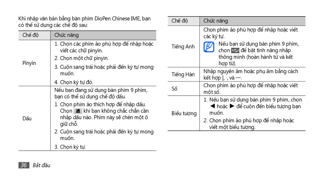 Samsung GT-I9003MKDXXV, GT-I9003NKEXXV, GT-I9003MKEXXV manual Viết các chữ pinyin, Pinyin Chọn một chữ pinyin, 36 Bắt đầu 